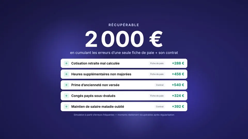 Simulation ClarifPay : 2 000 € récupérables en cumulant les erreurs d'une fiche de paie et d'un contrat