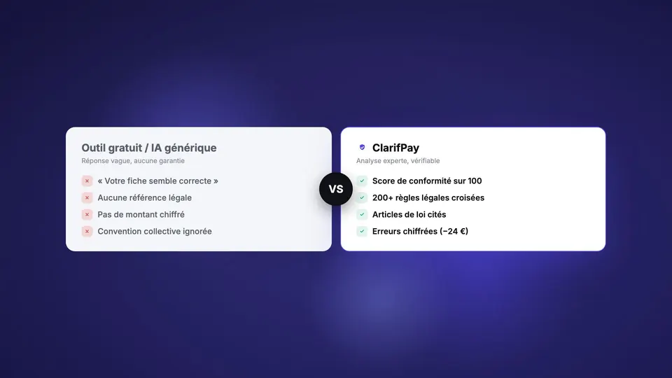 Comparaison ClarifPay vs outil gratuit : 200+ règles, articles de loi cités, montants chiffrés
